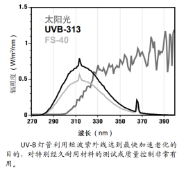 UVB313紫外光
